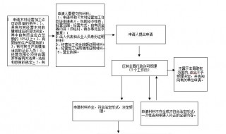 经营流动资产包括哪些 经营流动资产包括哪些费用