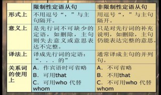 限定性和非限定性定语从句的区别（非限定性定语从句和限定性的区别例句）