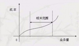 变动成本下营业利润公式（变动成本的营业利润怎么算）