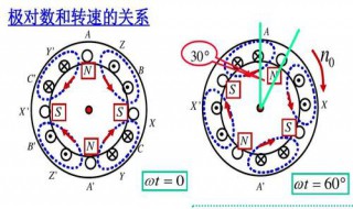 磁极对数计算公式 磁极对数计算公式p等于