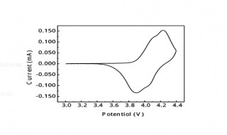 循环伏安曲线图怎么分析 循环伏安曲线图怎么分析带隙