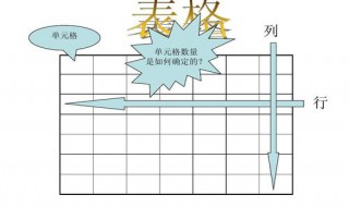 如何用word制作418格纸（418格子纸模版）