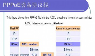 pppoe怎么会连接失败（pppoe连接失败什么意思）