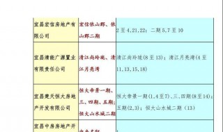 用公积金办贷款怎么办理手续 公积金贷款手续如何办理