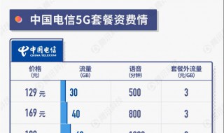 没开5g套餐能使用5g吗 没开5g套餐可以用5g网络吗