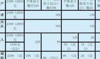 怎么查询个人社保缴费记录 怎么查社保个人缴费情况