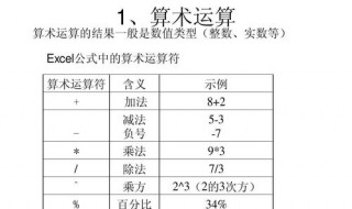 excel算术运算分为几类 运算分为几种