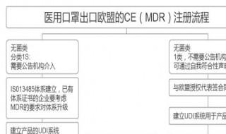 办理口罩出口CE证是什么流程 有ce认证的口罩可以出口美国吗