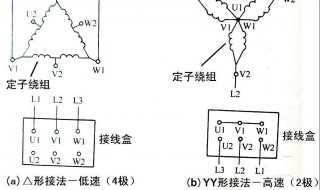 直流电动机常用的改变转速的方法 直流电动机常用的改变转速的方法有哪些