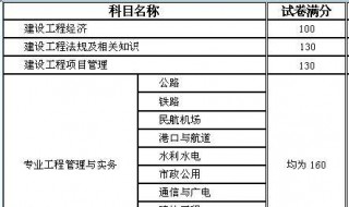 一建就是一级建造师吗 一建和一级建造师是一回事么