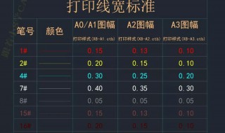 cad新建图层快捷键是什么 cad新建图层快捷键是什么cad标注单位在哪转化