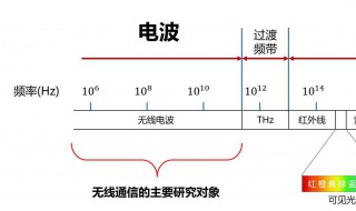 光的频率怎么算 光的频率等于什么