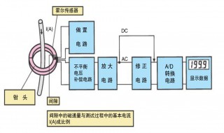 怎样正确使用钳形电流表（怎样正确使用钳形电流表测量负载电流）