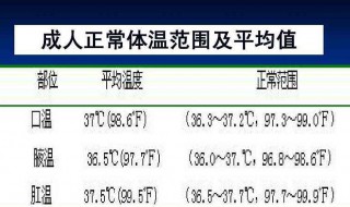 人的正常体温应该是多少到多少 人的体温多少到多少属于正常