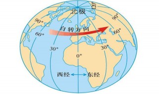 经纬度坐标数字怎么看（怎么查所在地经纬度数字）