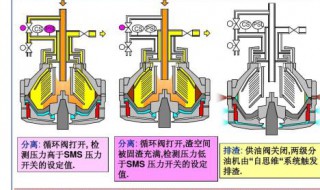 分油机排渣口跑油原因 分油机排渣口跑油原因分析