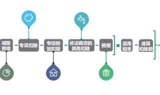 2019年个人所得税退税流程 2019年个人所得税退税流程图