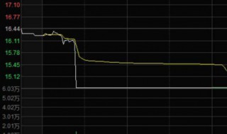 筹码集中度选股指标公式 筹码集中度选股指标公式理想论坛