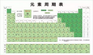 氯在元素周期表的位置 氯元素位于周期表中什么周期什么族