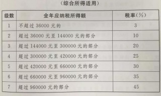 个人所得税应该怎么算（个人所得税应该怎么算的）