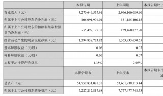 加权平均净资产是什么（加权平均净资产收益率范围）