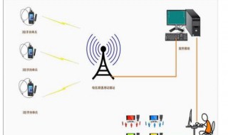 4G的无线监控无法连接 4g的无线监控无法连接手机