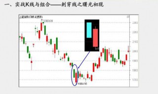 怎样看k线图买入卖出图解 怎样看k线图买入卖出图解粉蓝色