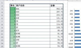 excel中未出现的表格名称显示已被使用 excel中未出现的表格名称显示已被使用怎么办