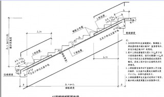 La的钢筋锚固是多长（钢筋锚固长度是多少）