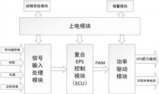 电动汽车分布式驱动原理 电动汽车分布式驱动原理图