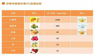 VC的功效与作用 vc的功效与作用禁忌