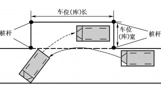 自动挡侧方停车步骤 自动档车侧方停车实用技巧