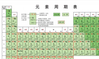 元素周期表最高价氧化物（元素周期表最高价氧化物对应水化物）