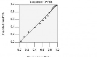 spss如何进行正态性检验 用spss如何进行正态性检验分析