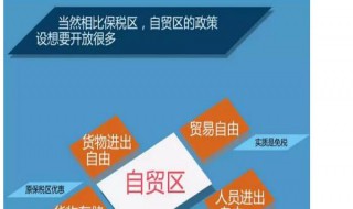 上海自贸区注册公司优势在哪里 注册上海自贸区公司有什么好处