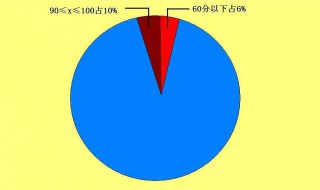 扇形统计图的特点 扇形统计图