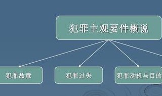 间接故意与过失的区别 间接故意与过失的区别案例