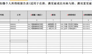 个人所得税账号忘了怎么办（个人所得税的账号密码记不起了怎么查找）