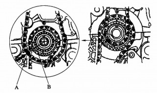 本田正时链条怎么对 本田正时链条怎么对调