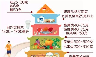 糖类在膳食宝塔第几层 膳食中糖类占总热量的比例