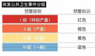 卫生事件一级响应什么措施 卫生事件1级响应是什么意思