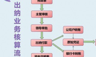 出纳工作内容 出纳工作内容明细