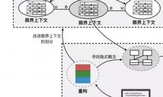 实现多态有哪两个要素 简述实现多态的三个必要条件