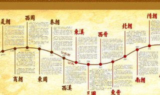 中国朝代顺序 中国朝代顺序和帝王名字
