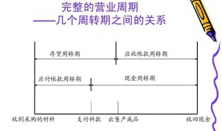 应收账款周转率公式 应收账款周转率公式怎么理解