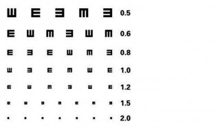 视力5.0是多少度 视力5.0是多少度 算近视吗