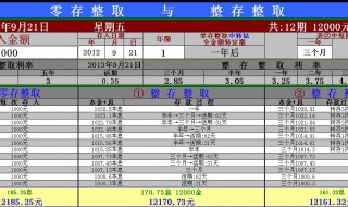 零存整取利息怎么算 零存整取利息怎么算公式