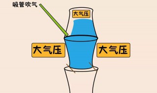 标准大气压是多少（标准大气压是多少hpa）