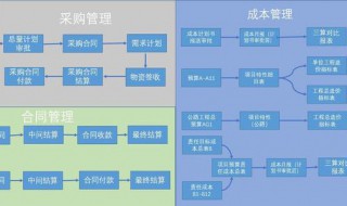 成本管理方法 企业成本管理方法