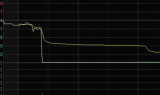 北上资金指的是什么 北向资金指的是什么